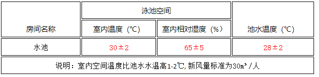 禹铎恒温热泵系统