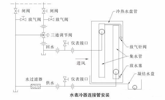 冷热水盘管