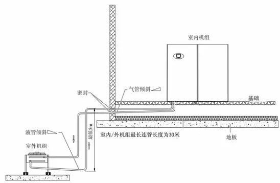 室内机组